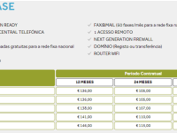 ONI – Comunicações PME MAX