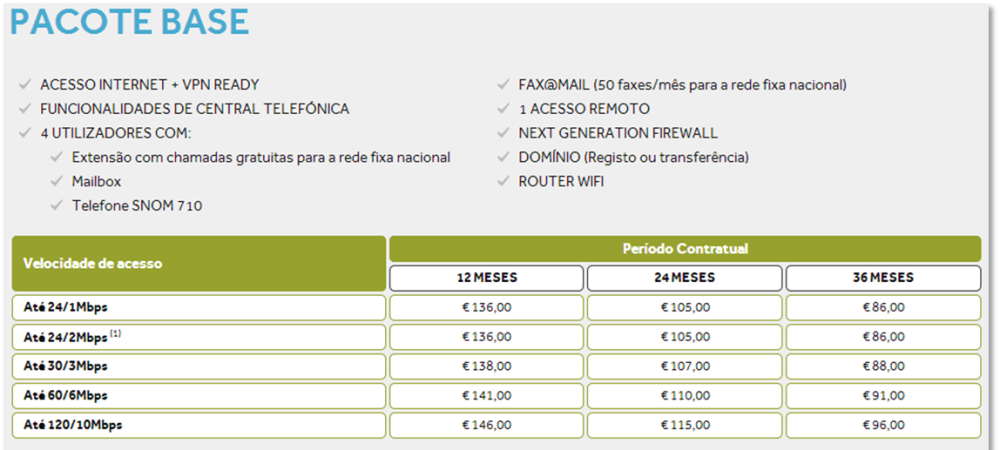 ONI – Comunicações PME MAX